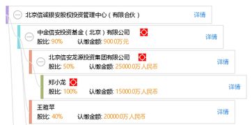 北京信誠銀安股權(quán)投資管理中心（有限合伙） 專業(yè)股權(quán)投資管理的實踐與價值