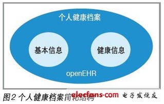 基于物聯(lián)網(wǎng)技術(shù)的慢病管理系統(tǒng) 重塑個(gè)人健康檔案管理新模式