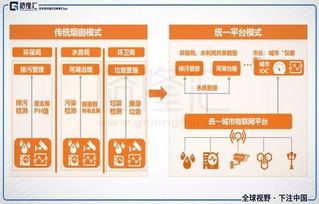 互聯(lián)網(wǎng)江湖二十年 本質(zhì)、賽道與物聯(lián)網(wǎng)技術(shù)服務(wù)的演化邏輯