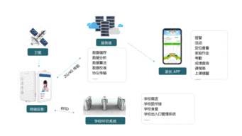 幾米集團(tuán)斬獲IOTE 2019創(chuàng)新產(chǎn)品金獎(jiǎng)并榮膺中國(guó)物聯(lián)網(wǎng)系統(tǒng)集成商50強(qiáng)