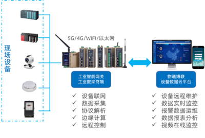 物聯(lián)網(wǎng)技術(shù)服務(wù) 連接未來(lái)，賦能智慧生活