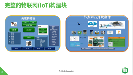 安森美半導(dǎo)體 深耕汽車與工業(yè)領(lǐng)域，以物聯(lián)網(wǎng)技術(shù)服務(wù)驅(qū)動(dòng)市場(chǎng)復(fù)蘇