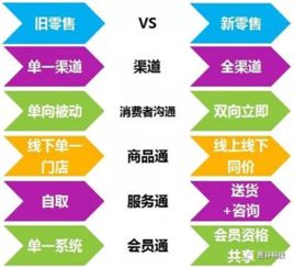 物聯網、人工智能與大數據 驅動零售業升級的三大引擎