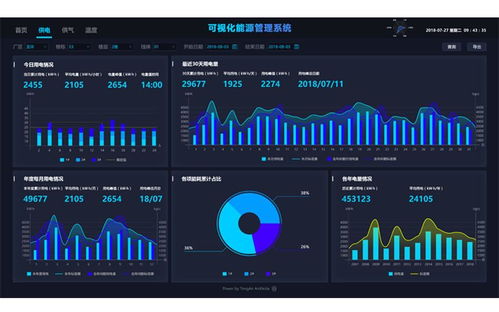 虎克技術 以數字可視化賦能工業物聯網，引領工廠邁入工業4.0時代