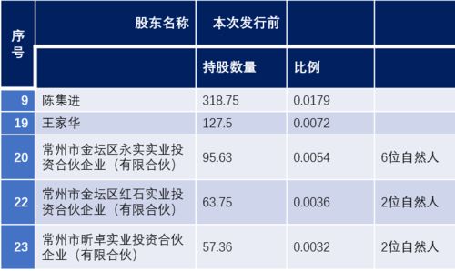 永臻股份揭示光伏產(chǎn)業(yè)火爆內(nèi)幕 關(guān)系不成，有錢也難進(jìn)？實(shí)業(yè)投資考驗(yàn)資源博弈