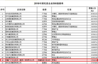 廣匯網與新疆廣匯實業投資集團 實力鑄就產業新高度