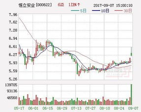 恒立實業(yè) 擬出資5000萬元設(shè)立投資管理全資子公司，加碼實業(yè)投資布局