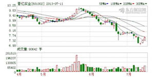 晉億實業(yè)遭投資者強烈質(zhì)疑 董秘 關(guān)聯(lián)交易確實多